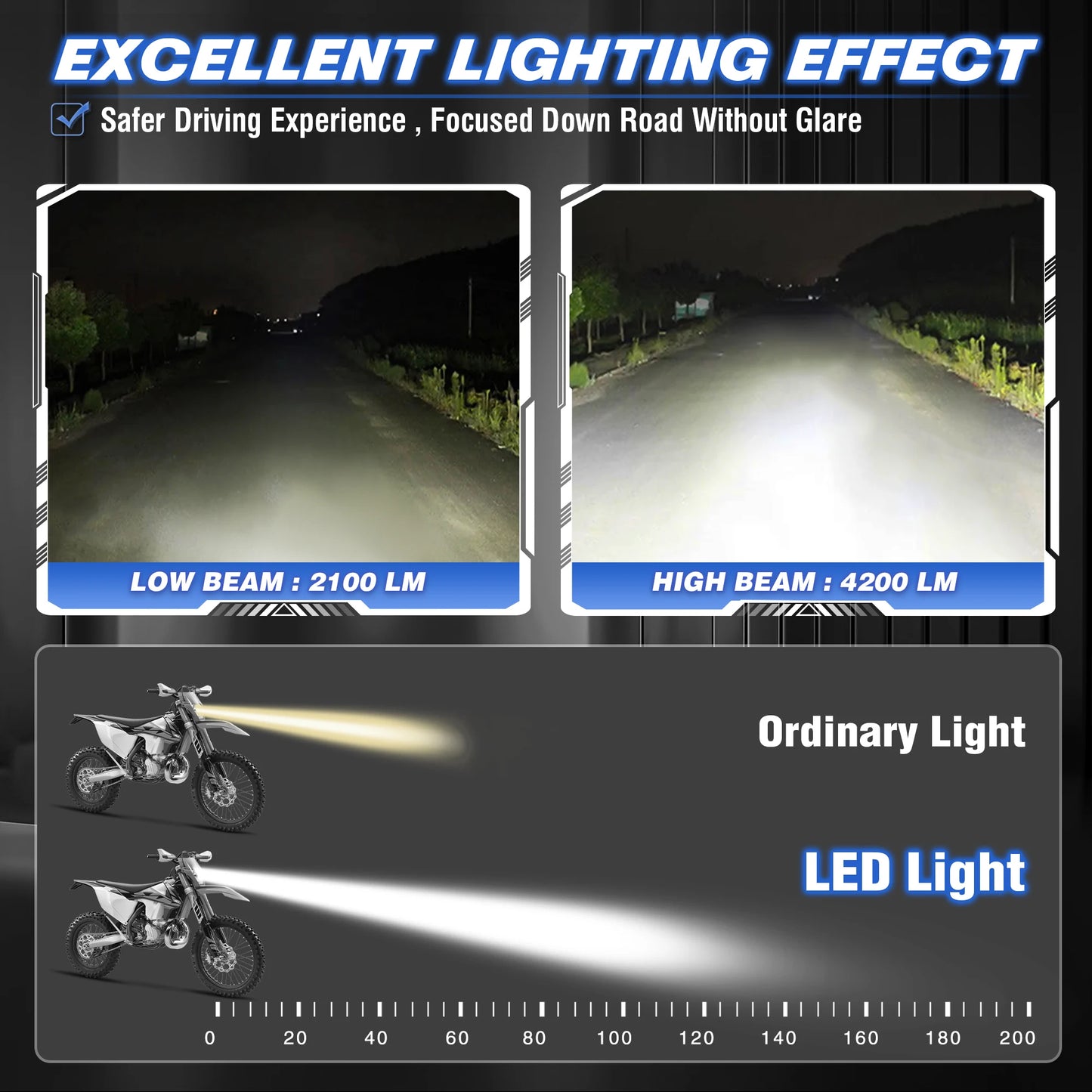 FARO KTM LED COLORES